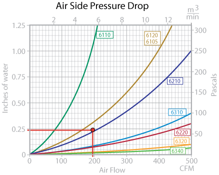 Heat exchanger air side pressure drop graph